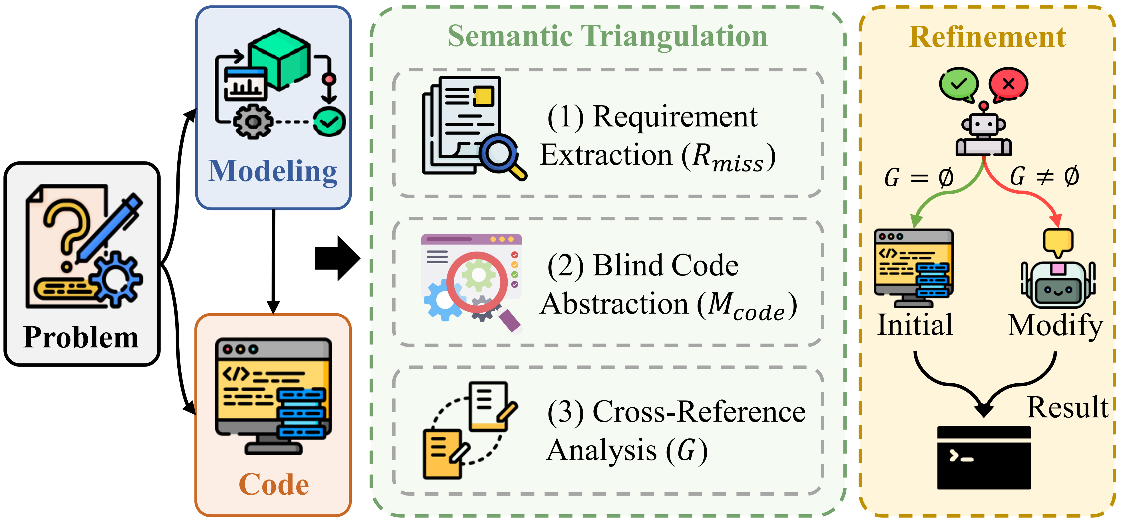 Workflow of Dual-View Auditor Agent